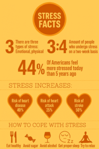 list of stress facts